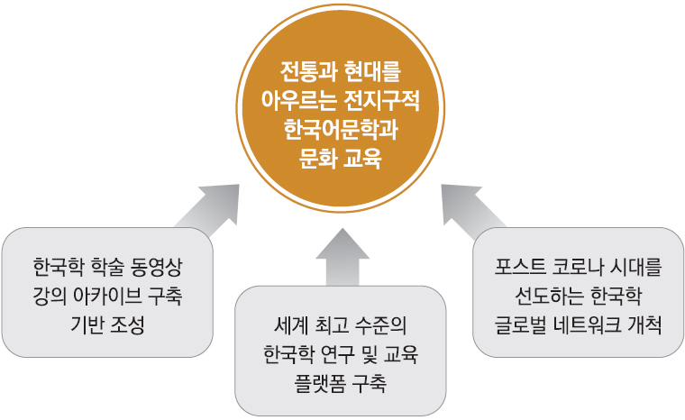 Goals and Strategies